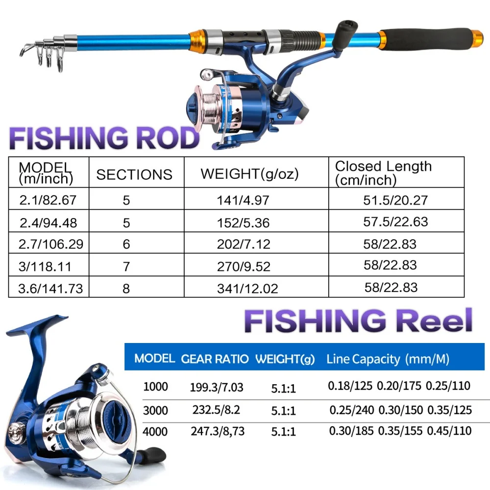 2.1-3.6M Telescopic Glass Fibe - Fishing Equipment For Kids review and price