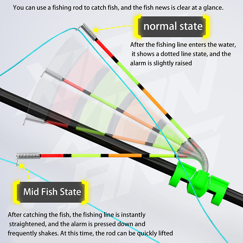 Night Fishing Removable Waterp - Fishing Bobber Float review and price